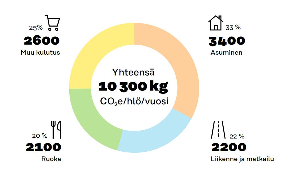 Suomalaisen