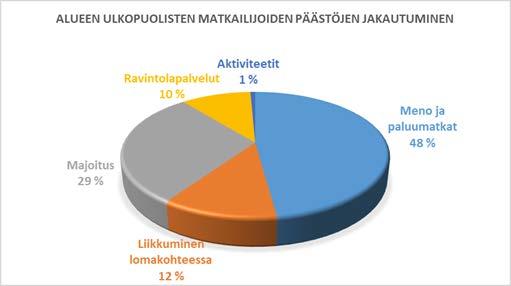 ostosten muodostamat päästöt ovat vähäisempiä, mutta vaikuttavat kokonaismäärään Esimerkki alueen