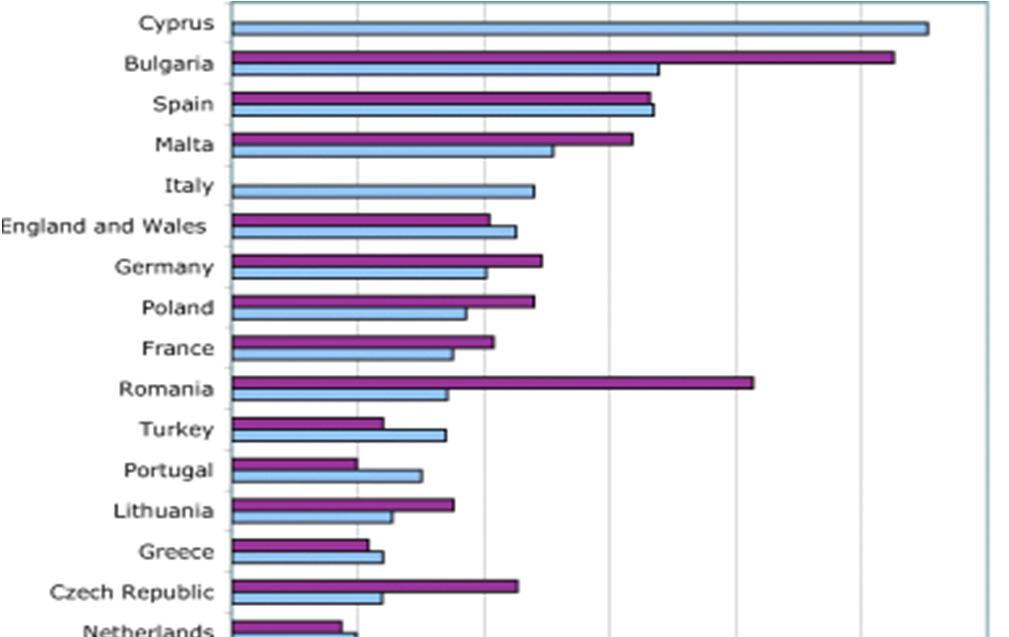 Veden käytön intensiteetti EU:ssa 1990-2002 (water exploitation index (WEI) - total water abstraction divided by the longterm available annual resource) Veden käytön