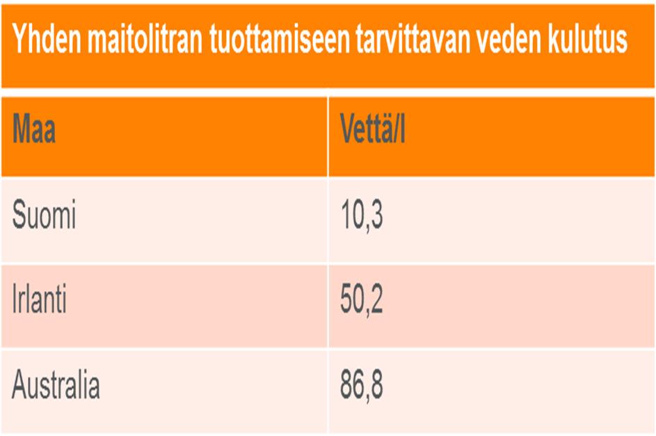 elinkaaritarkasteluun Lähtöoletukset kuin laskentaan käytettävä menetelmät vaihtelevat -