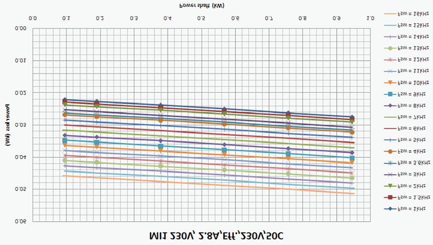 ASENNUS vacon 23 MI1 - MI3