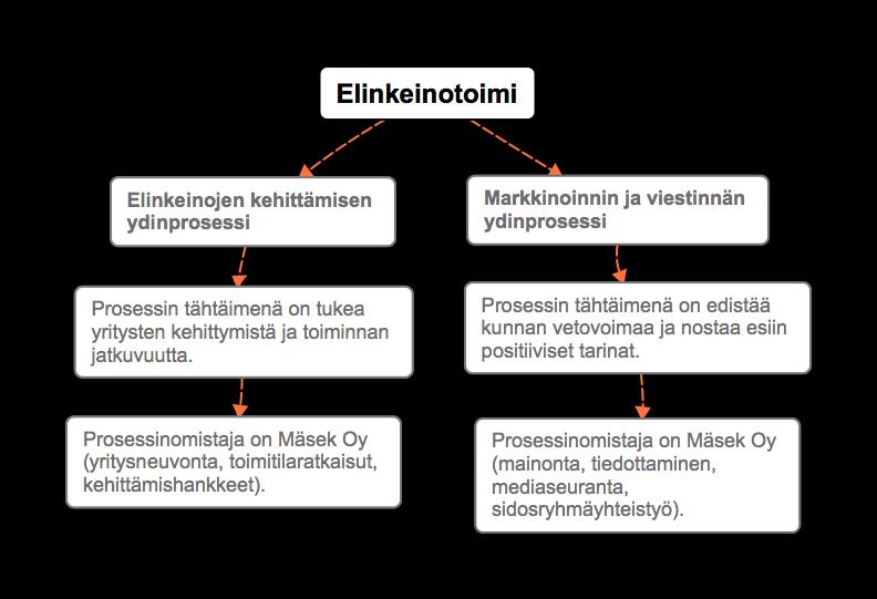 17 Ympäristölautakunnan, terveysvalvonnan ja ympäristönsuojelun osalta kustannukset jaetaan kuntien asukaslukujen perusteella.