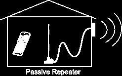 1 (7) Passiivinen toistinantenni Passiivista toistinantennia tarvitaan, jos signaali ei kykene läpäisemään rakennuksen seiniä, ikkunoissa on heijastava metallipinnoite, tukiasema on viereisen