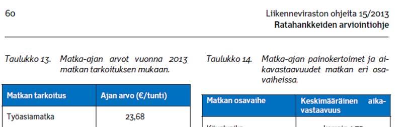 Liite 4 / 1 (2) Henkilöliikenteelle arvioitujen hyötyjen laskentaperusteet