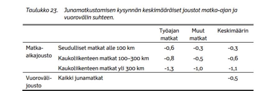 -rataoikaisun yhteydessä.