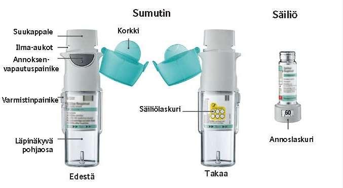 Spiriva Respimat Käyttöohje Johdanto Lue tämä käyttöohje ennen kuin alat käyttää Spiriva Respimat uudelleenkäytettävää sumutinta.