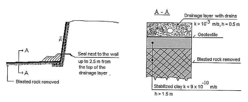 Kuva 2.1: Kivikon lyijypitoisten maa-ainesten loppusijoitusalueen tiivistysrakenne (Palolahti et al. 2003) 2.
