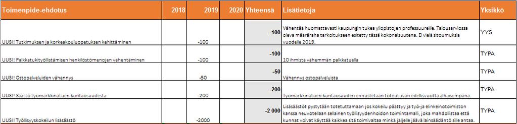 Elinvoima- ja