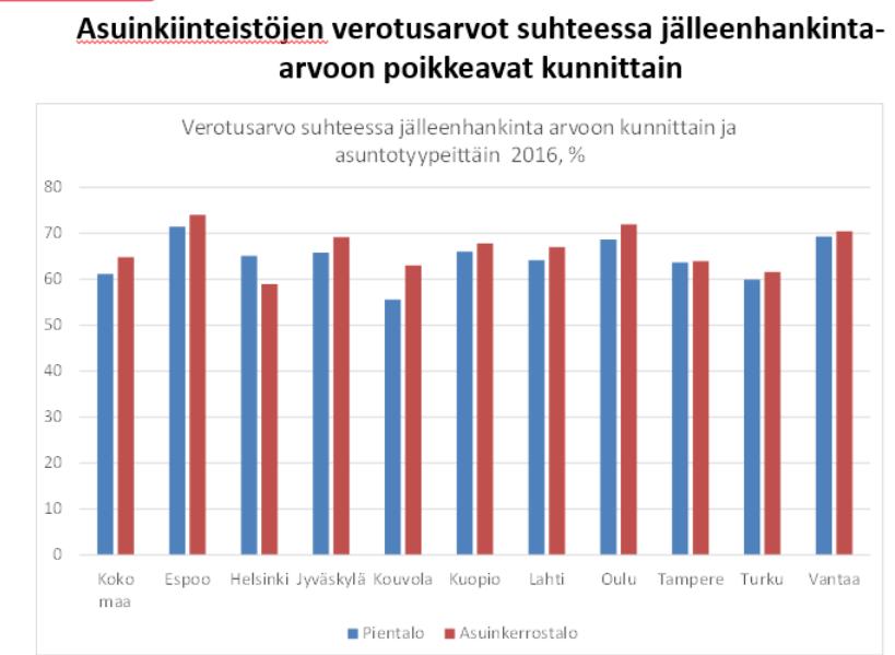 NYKYTILANNE YLEISKUVA Kiinteistöverotus on merkittävä osa omakotiasumisen asumiskustannuksia (n.