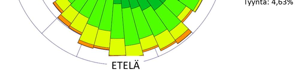 Raja-arvot on laadittu ilman pilaantumisen aiheuttamien terveydellisten haittojen ehkäisemiseksi sekä kasvillisuuden ja ekosysteemin suojelemiseksi (valtioneuvoston asetus ilmanlaadusta 38/2011).