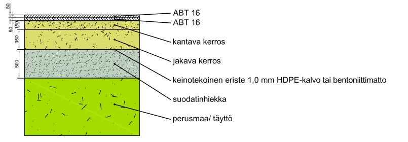 Muut rakenteet Käsittelykenttäalueille rakennetaan myös vesien käsittelyyn liittyvät tasausaltaat. Tasausaltaita rakennetaan tarpeen mukaan, kun uusia alueita otetaan käyttöön.