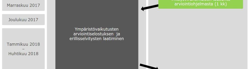 vapaa-ajanviettoon tai muihin elinoloihin toteutettava hanke saattaa vaikuttaa.