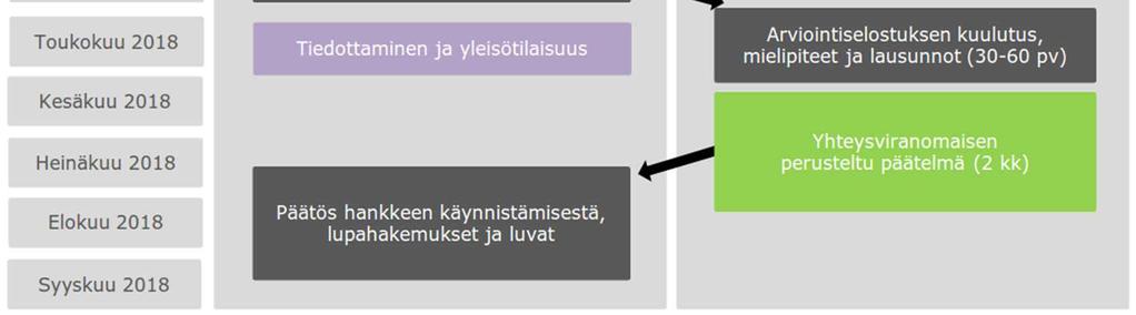 arviointiselostuksen sisällöstä, kuten tehtyjen selvitysten riittävyydestä arviointiselostuksen tiedottamisen yhteydessä. Arviointimenettelyssä tavoitteena on näiden mielipiteiden huomioon ottaminen.