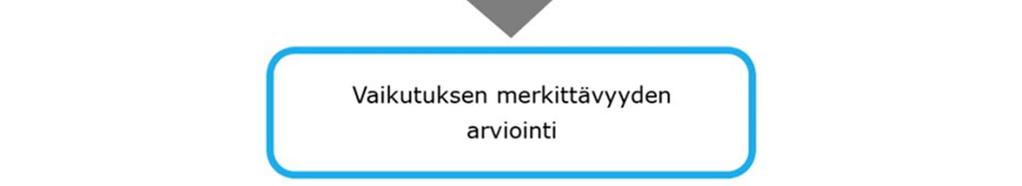 vaikutusta Pieni myönteinen vaikutus Keskisuuri myönteinen vaikutus Suuri myönteinen vaikutus Vaikutuksen suuruuden arvioiminen edellyttää asiantuntemusta ja kyseiseen vaikutukseen liittyvien