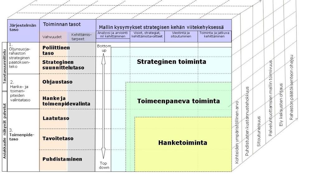 3. ARVIOINNIN TOTETUTUS 3.