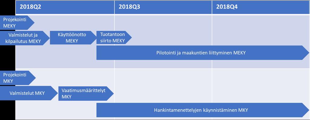 Esi-/kytkentäydin,