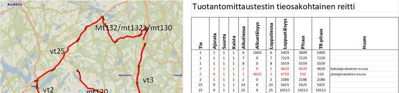 Tuotantomittaustesti.