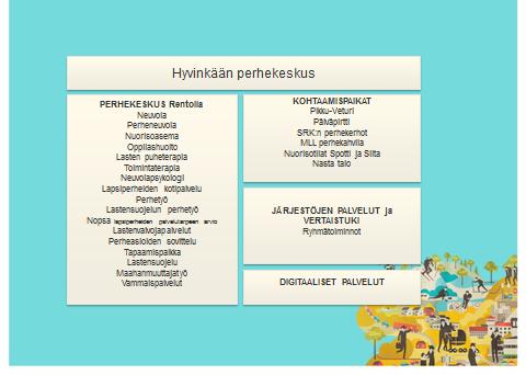 Jo ennen Lape-hanketta Hyvinkään www-sivuille oli yhteistyön helpottamiseksi valmisteltu virtuaalinen lasten ja nuorten talo sekä laadittu kaikkien toimijoiden yhteiset tiedonsiirto- ja