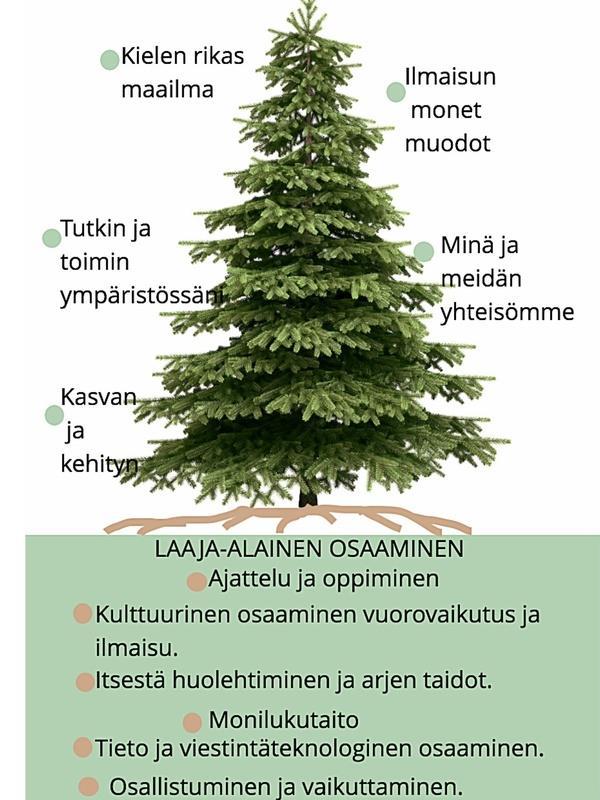 3. OPPIMISKOKONAISUUDET