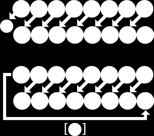 BIC on käytössä ARMissa. SHL, (SAL, ASL, LSL) ROL Bittisiirtokäskyjen toiminta. Mustinumerolliselle RORille ja ROLille on monissa käskykannoissa omat nimet, esimerkiksi RCR ja RCL.