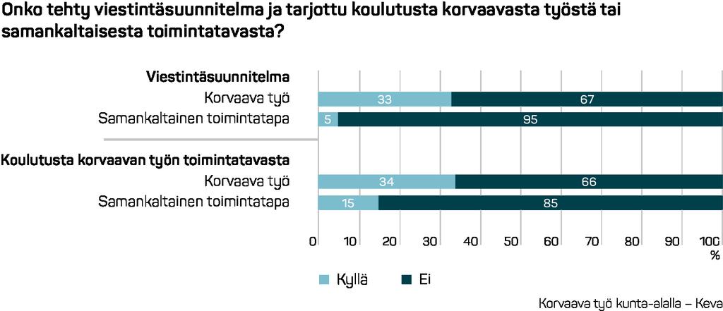 Viestinnän suunnittelu ja