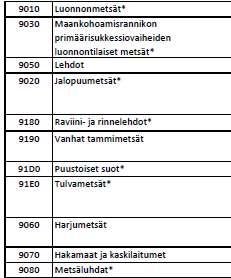 mukaisia luontotyyppejä - Toimittaessa Natura 2000 -alueilla on varmistettava riittävä pohjatieto kohteen luontotyypeistä, hoito- ja