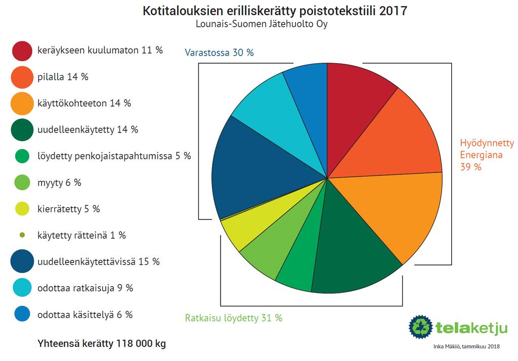 tekstiilienerilliskeraysvelvoite-tuleeolemmeko-valmiita/
