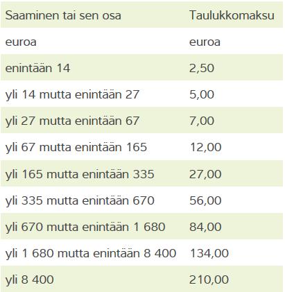 34 Taulukkomaksua on suoritettava taulukossa olevien määrien mukaisesti: Taulukko 1.