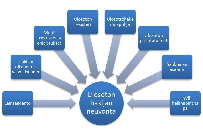 8 Kuvio 1. Teoreettinen viitekehys. 2.4 Käytettävät menetelmät Tutkimusmenetelmänä käytetään lainoppia eli oikeusdogmatiikkaa.