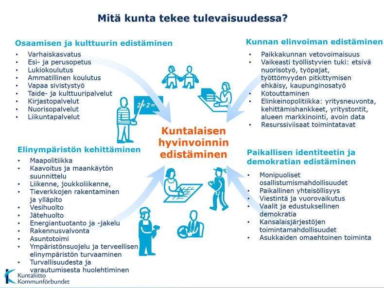 DIAKONIA-AMMATTIKORKEAKOULU /