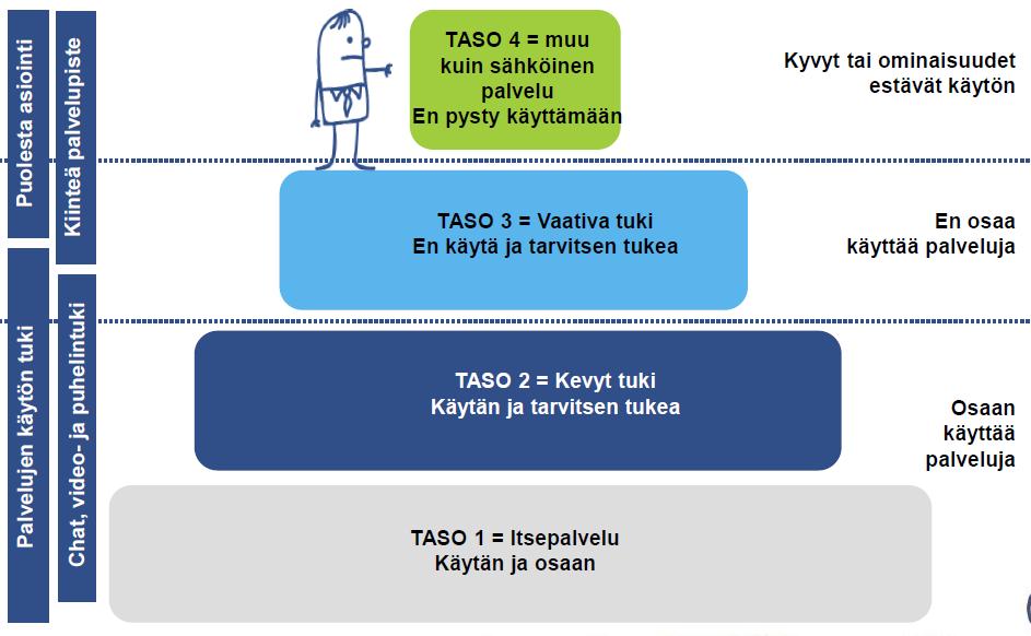 Auta-hanke: Asiakkaita,