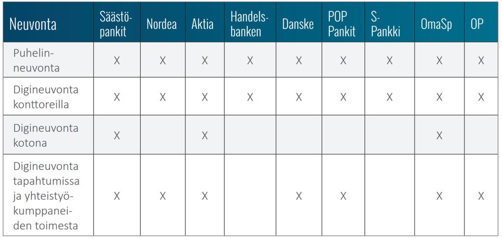 FINE / Ikäihmisten pankkipalvelut-opas