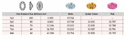 swarovski Zirconia