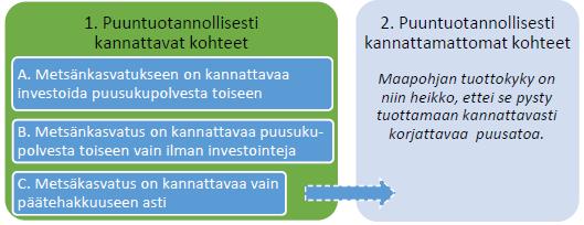 Kunnostusojituskelpoisuus Lähtökohtana ojien kunto, puuston