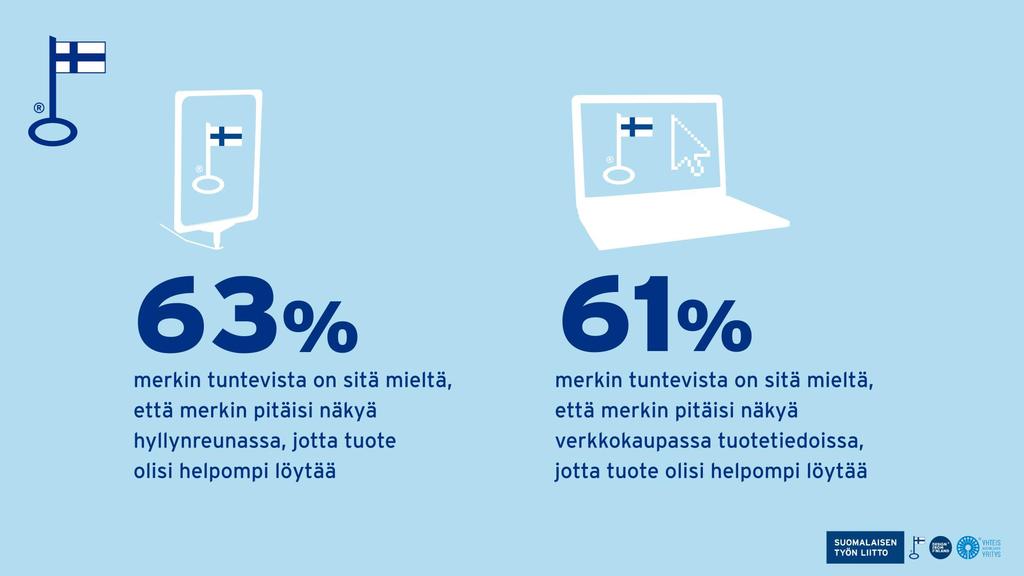 Lähde: Suomalaiset ostopäätösten äärellä 2018