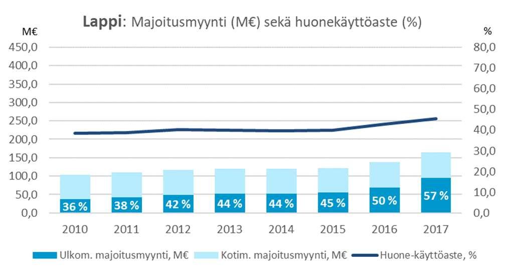 yöpymisen keskihinta 74 Kot.