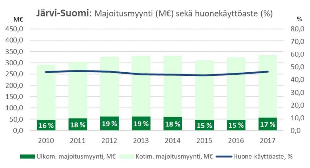 yöpymisen keskihinta 56 Kot.