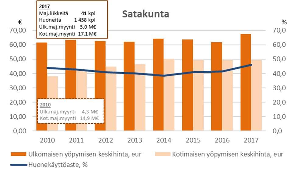 Rannikko-saaristo: