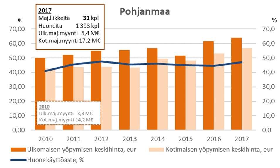 rekisteröidyn yöpymisen