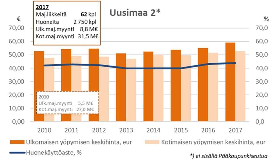 huonekäyttöaste Lähde: