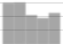 (0 %) -1 % +2 %-2 % +11 % -7 % Talvikausi 2018: Lähes 0,5 milj. (+3 %) -2 % +1 % -30 % +19 % -10 % Talvikausi 2018: Lähes 1,4 milj.