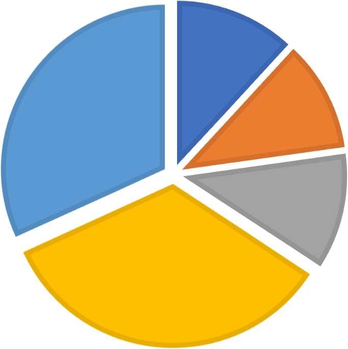 omassa omistuksessa oleva mökki) 12 % Päivämatkalaiset 26 % Hotelli/motelli 32 % Vuokra-asunto (sis.