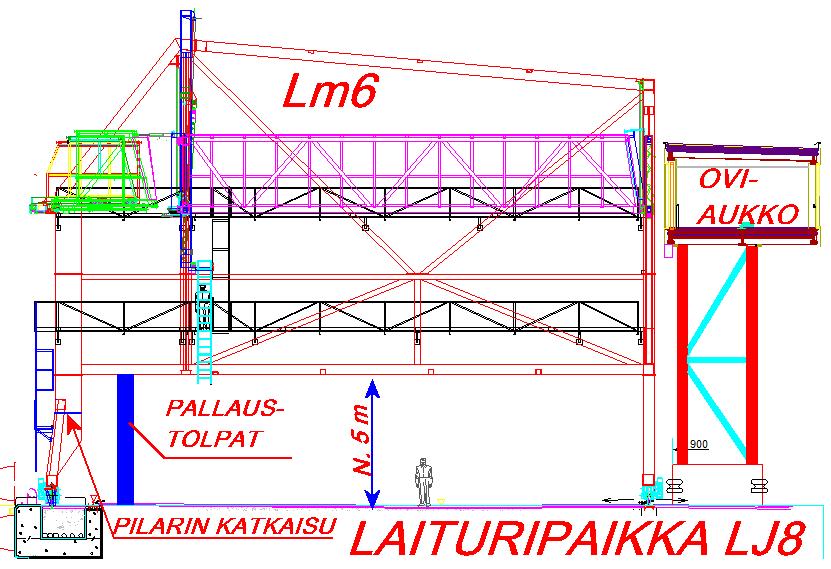 2 Lm6 pallaus laituripaikalla LJ8 Lm6 siirretään laituripaikkaan LJ8 maihinnoususillan Lm10 pohjoispuolelle matkustajasillan oviaukon kohdalle.