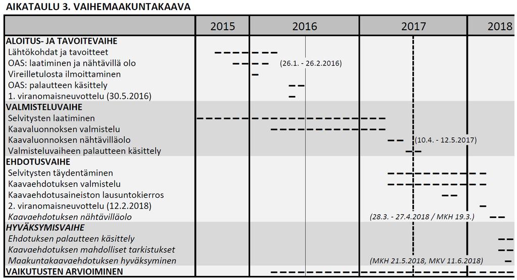 Yhteisöt ja yhdistykset: Valtakunnalliset ja maakunnalliset yhdistykset, yhteisöt ja edunvalvontajärjestöt. - Kommentit OAS:sta, tavoitteista ja valmisteluaineistosta.