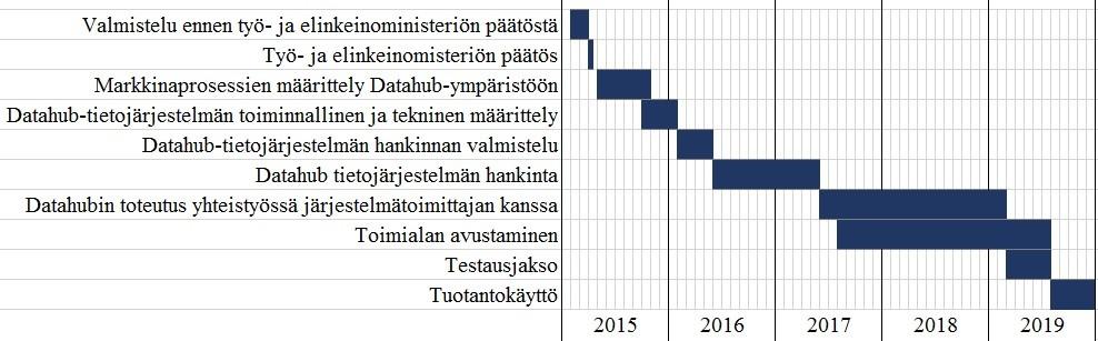 10 Kuva 3.