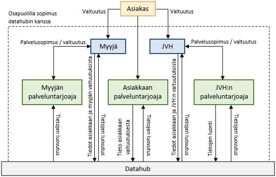 12 liiketoiminnan kannalta olennaisista intresseistä, mahdollisuus järjestelmän väärinkäyttöön on todellinen.