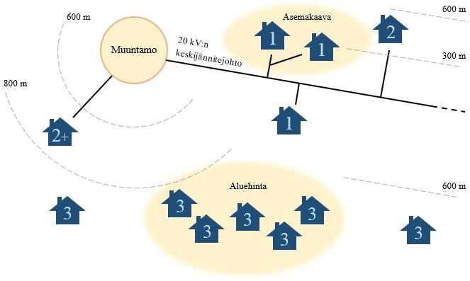 25 kuvassa 6 esitetty Caruna Oy:n vyöhykehinnoittelumalli, jossa verkkoalue on jaettu neljään eri vyöhykkeeseen [24].