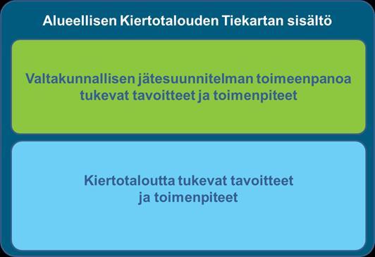 Alueelliset CIRCWASTE-tiekartat Tiekartan tavoitteena esittää alueellisia tavoitteita ja toimenpiteitä VALTSUn toteuttamiseksi ja kiertotalouden tukemiseksi Alueellinen yhteistyöryhmä valmistelee