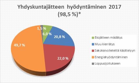 Tämän ohjelman laadintatyön aikana on EU:n jätedirektiivin, jätelain ja valtakunnallisen jätesuunnitelman uudistamistyö ollut käynnissä. Tavoitteidemme työstämisen perusteena käytettiin mm.