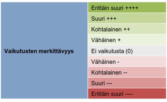 arvioinnissa otetaan